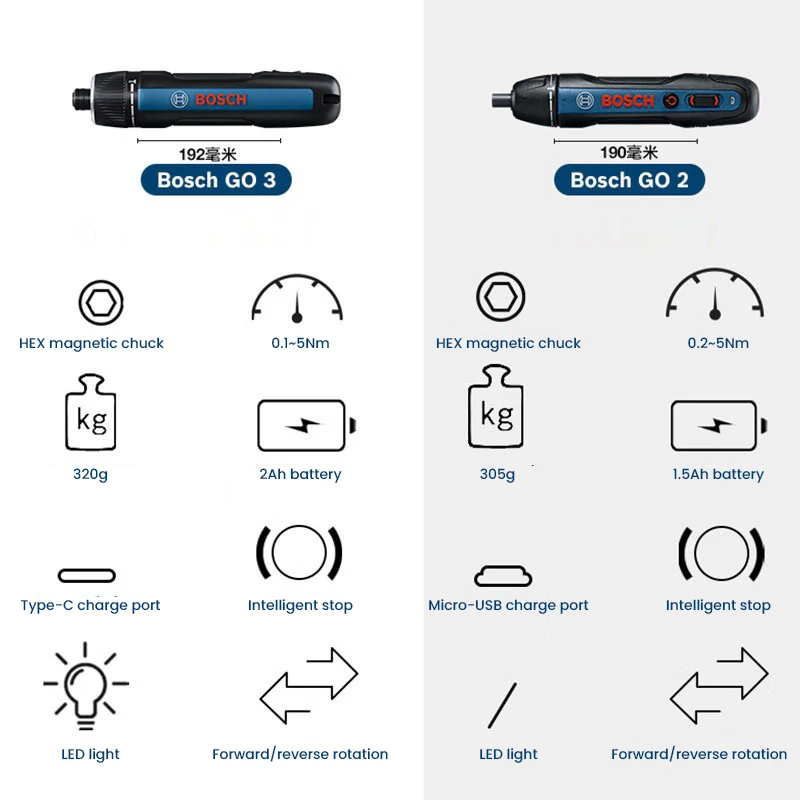 BOSCH Go 3 Electric Screwdrive - Power Tools Hand Tools ulasan dan harga